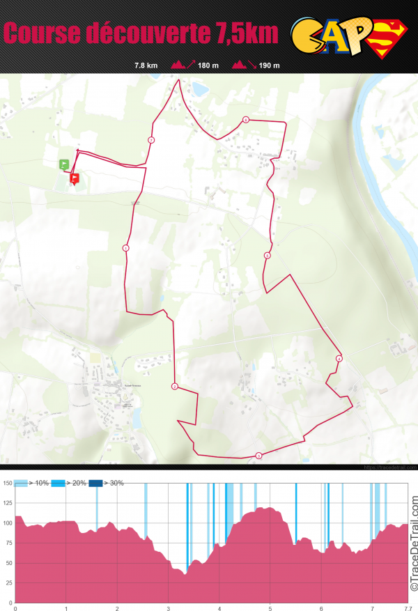 Tracé 7.5 km CAPS